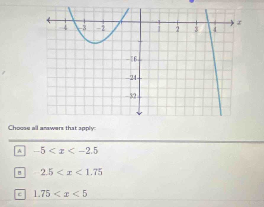 Choose all answers that apply:
A -5
B -2.5
c 1.75