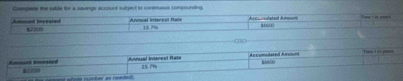 Compeete the sable for a sawings account subject to continuous compounding.