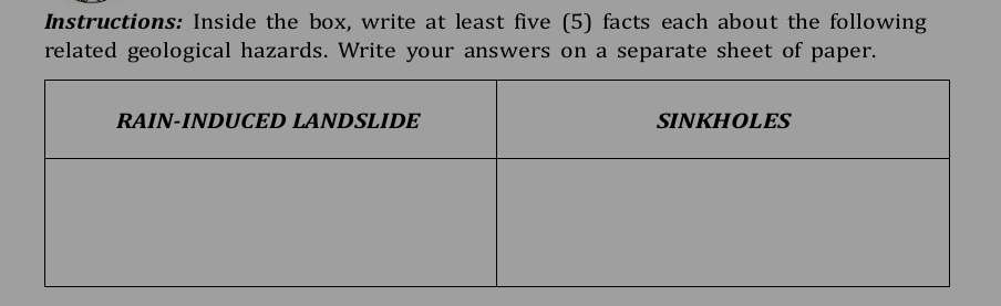 Instructions: Inside the box, write at least five (5) facts each about the following 
related geological hazards. Write your answers on a separate sheet of paper.