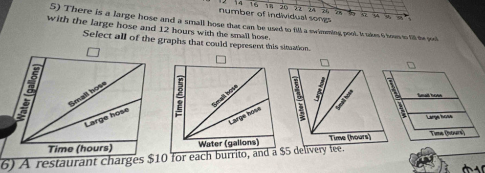 2 14 16 18 20 22 24 26 28
number of individual songs
32 3A 36 38
5) There is a large hose and a small hose that can be used to fill a swimming pool. It takes 6 hours to fill the pool 
with the large hose and 12 hours with the small hose. 
Select all of the graphs that could represent this situation. 
Small hose 
Large hose 3 a 
Small hose 
Large hose 
Water (gallons) Time (hours) 
Time (hours) 
6) A restaurant charges $10 for each burrito, and a $5 delivery fee.