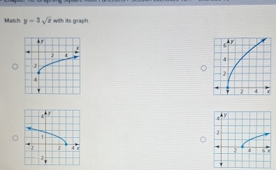 Match y=3sqrt(x) with its graph.