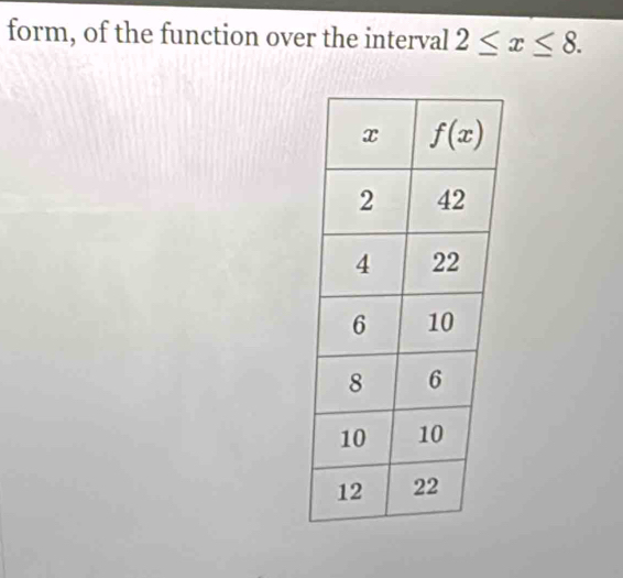 form, of the function over the interval 2≤ x≤ 8.