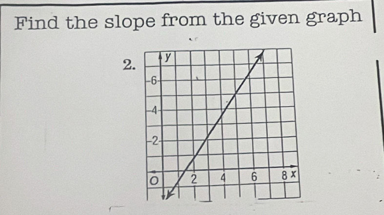 Find the slope from the given graph 
2.