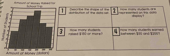 Amount 
Amount of Money (dollars)