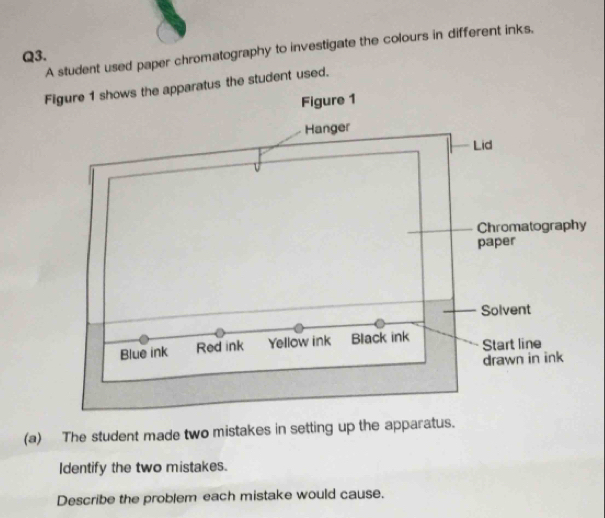 A student used paper chromatography to investigate the colours in different inks. 
Q3. 
Figure 1 shows the apparatus the student used. 
(a) The student made two mistakes in setting up the apparatus. 
Identify the two mistakes. 
Describe the problem each mistake would cause.