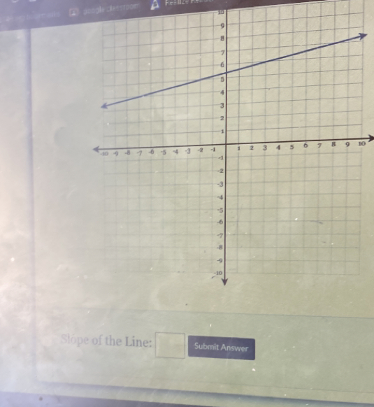 ② poogle clessroom 
10
10
Slope of the Line: □ Submit Answer