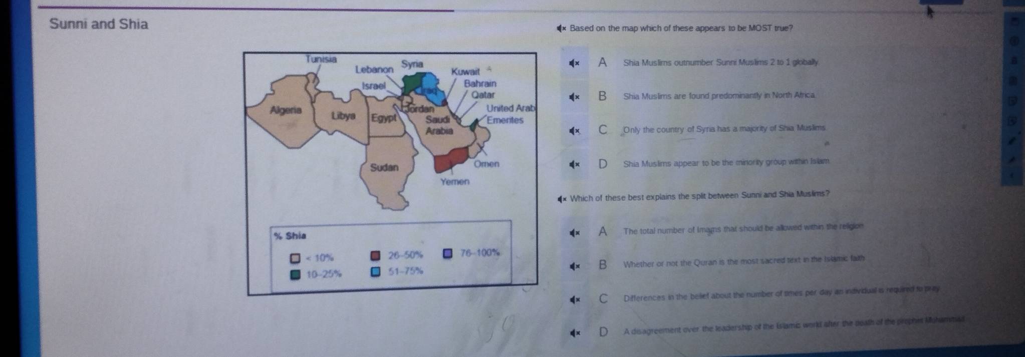Sunni and Shia
* Based on the map which of these appears to be MOST true?
Shia Muslims outnumber Sunni Muslims 2 to 1 globally
A
Shia Muslims are found predominantly in North Africa.
B
COnly the country of Syria has a majirity of Shia Muslims.
Shia Muslims appear to be the minority group within Islam.
** Which of these best explains the split between Sunni and Shia Muslims?
The total number of Imans that should be allowed within the religion
A
Whether or not the Quran is the most sacred text in the Islamic falth
B
C Differences in the belief about the number of times per day an individual is required to pray
A disagreement over the leadership of the Islamis world after the death of the prophet Muhammad