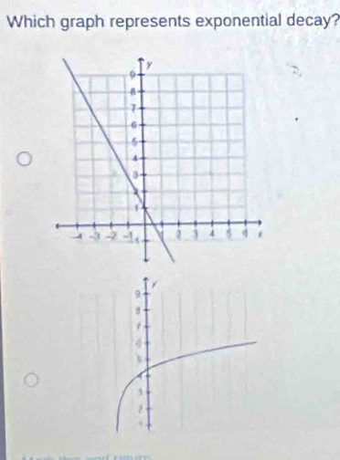 Which graph represents exponential decay?
9
A
3
2