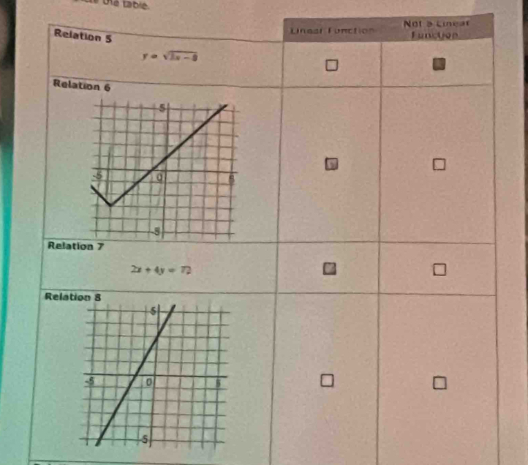 Le Uhe table
Not a Linear