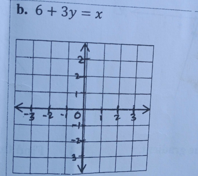 6+3y=x