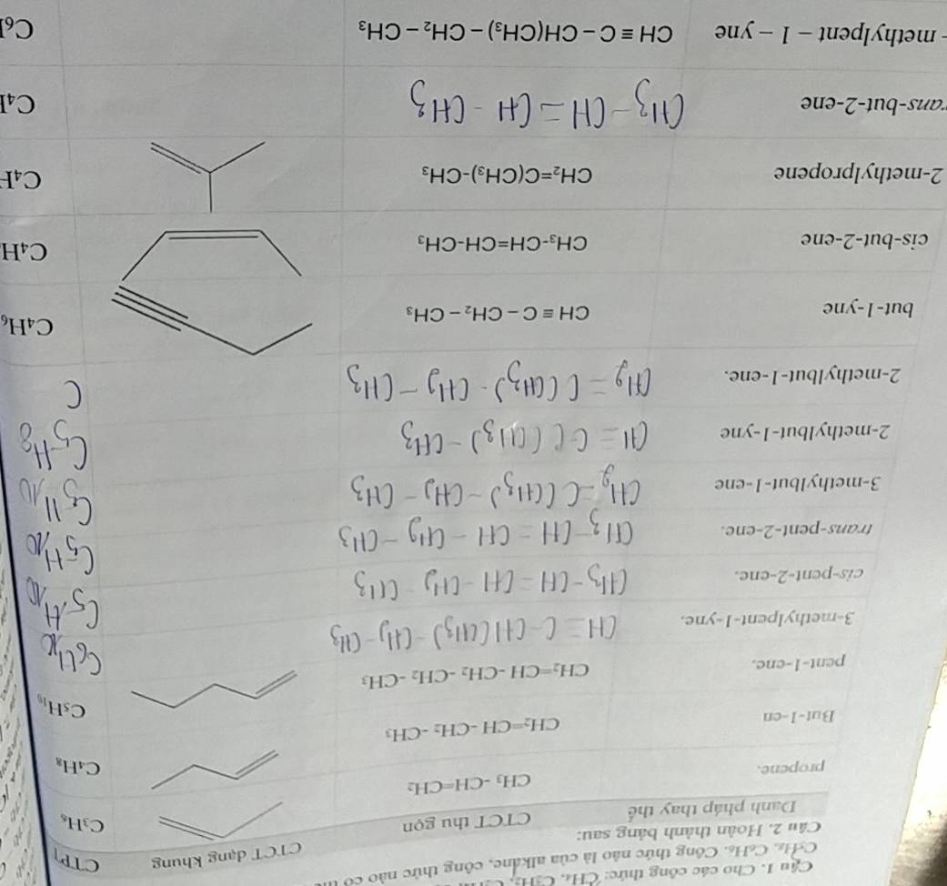 Cầu 1. Cho các công thức: CH₄, CH  C
CHHs. C₆H₆. Công thức nào là của alkane, công thức nào có
CTCT dạng khung CTP
C H
b
cis
C₄H
2-mC4H
C4l
- methylpent - 1- yne CHequiv C-CH(CH_3)-CH_2-CH_3 C6