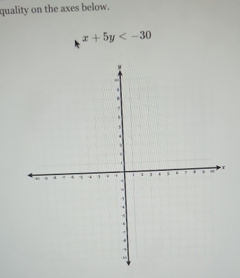 quality on the axes below.
x+5y