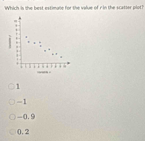 Which is the best estimate for the value of rin the scatter plot?
9
7
4
z
。 ) A s D io
Variable ×
1
-1
-0.9
0.2