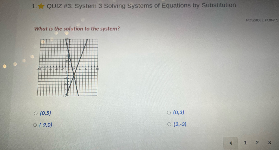 ★ QUIZ #3: System 3 Solving Systems of Equations by Substitution
POSSIBLE POINTS
What is the solution to the system?
(0,5)
(0,3)
(-9,0)
(2,-3)
1 2 3