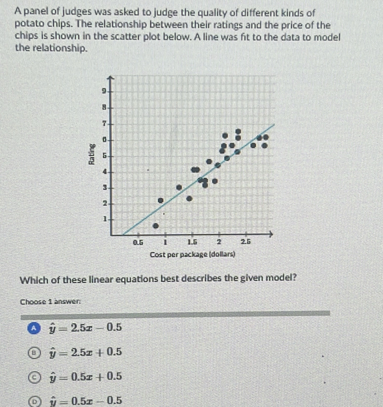 A panel of judges was asked to judge the quality of different kinds of
potato chips. The relationship between their ratings and the price of the
chips is shown in the scatter plot below. A line was fit to the data to model
the relationship.
Cost per package (dollars)
Which of these linear equations best describes the given model?
Choose 1 answer:
a hat y=2.5x-0.5
a hat y=2.5x+0.5
hat y=0.5x+0.5
D hat y=0.5x-0.5