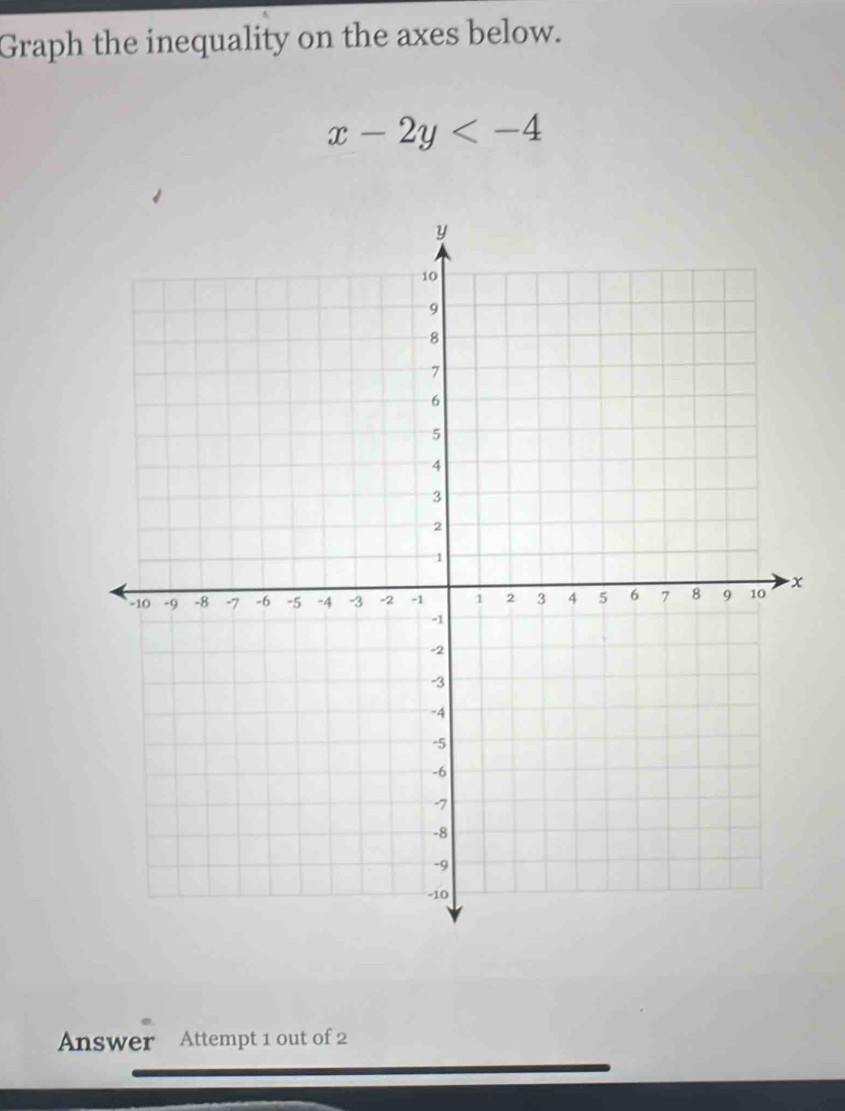 Graph the inequality on the axes below.
x-2y
Answer Attempt 1 out of 2