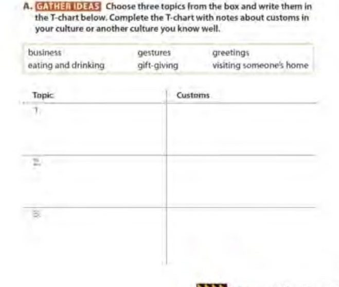 DEAS Choose three topics from the box and write them in
the T-chart below. Complete the T -chart with notes about customs in
your culture or another culture you know well.
business gestures greetings
eating and drinking gift-giving visiting someone's home