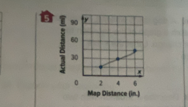 Map Distance (in.)