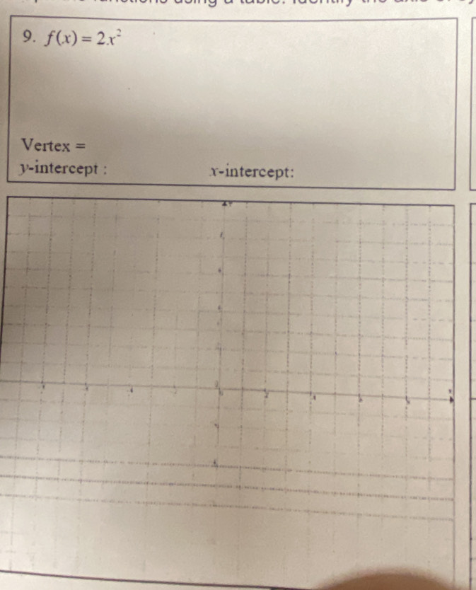 f(x)=2x^2
Vertex = 
y-intercept : x-intercept: