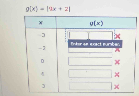 g(x)=|9x+2|