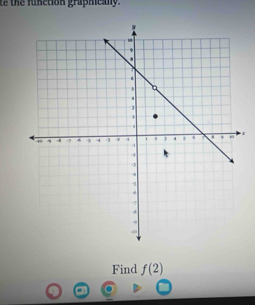 te the function graphically.
x
Find f(2)