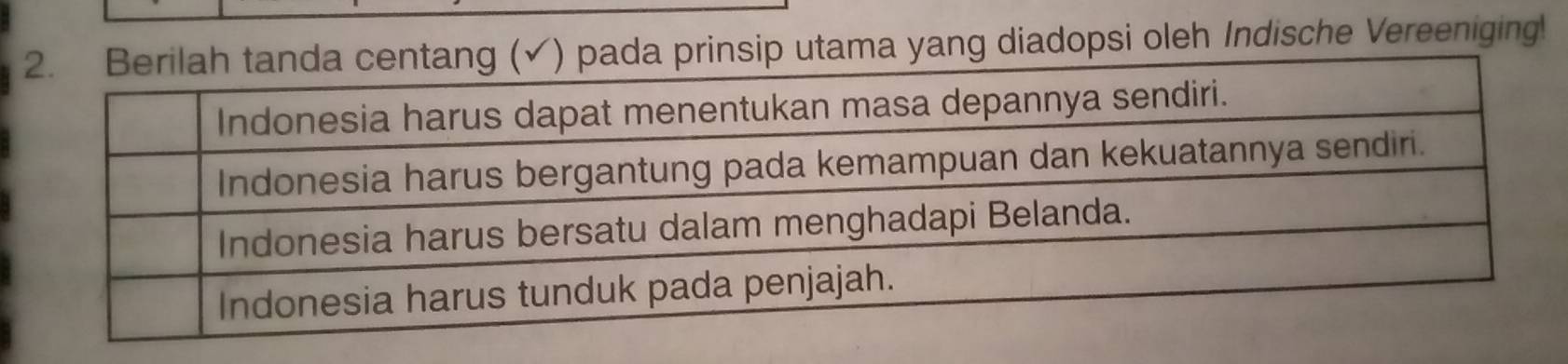 ma yang diadopsi oleh Indische Vereeniging