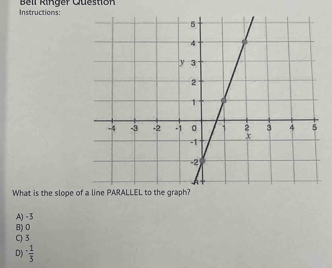 Bell Ringer Question
Instructions:
What is the slope of
A) -3
B) 0
C) 3
D) - 1/3 