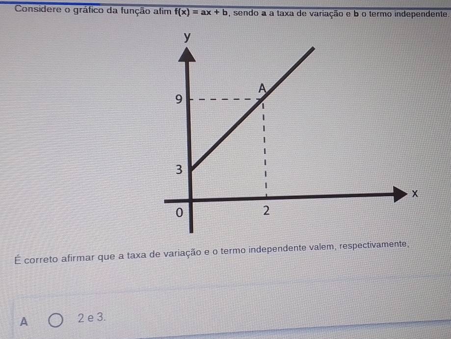 Considere o gráfico da função afim f(x)=ax+b , sendo a a taxa de variação e b o termo independente.
É correto afirmar que a taxa de variação e o termo independente valem, respectivamente,
A 2 e 3.