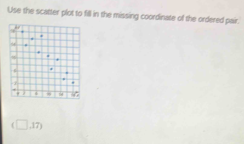 Use the scatter plot to fill in the missing coordinate of the ordered pair.
(□ ,17)