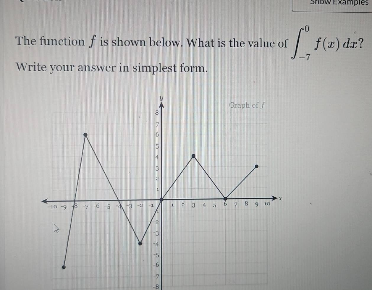 Show Examples 
The function f is shown below. What is the value of ∈t _(-7)^0f(x)dx
Write your answer in simplest form.
-8