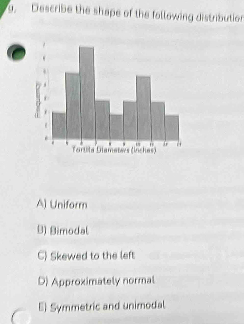 Describe the shape of the following distribution
A) Uniform
B) Bimodal
C) Skewed to the left
D) Approximately normal
E) Symmetric and unimodal