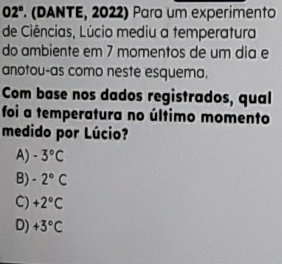 02° (DANTE, 2022) Para um experimento
de Ciências, Lúcio mediu a temperatura
do ambiente em 7 momentos de um dia e
anotou-as como neste esquema.
Com base nos dados registrados, qual
foi a temperatura no último momento
medido por Lúcio?
A) -3°C
B) -2°C
C) +2°C
D) +3°C