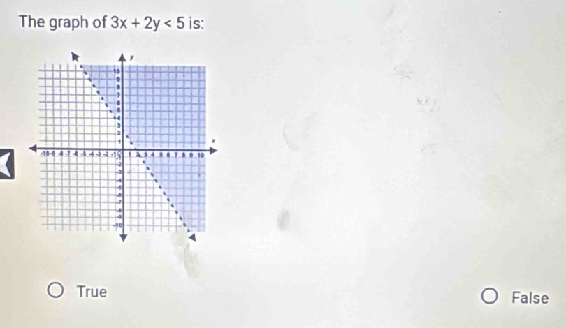 The graph of 3x+2y<5</tex> is:
True False