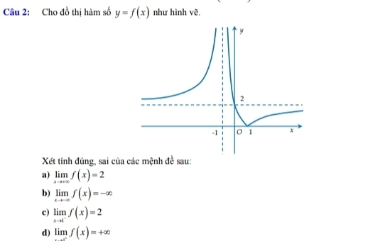 Cho đồ thị hàm số y=f(x) như hình vẽ. 
Xét tính đúng, sai của các mệnh đề sau: 
a) limlimits _xto +∈fty f(x)=2
b) limlimits _xto -∈fty f(x)=-∈fty
c) limlimits _xto 1^-f(x)=2
d) lim f(x)=+∈fty