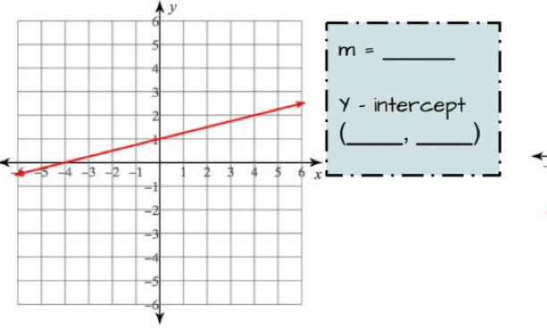 y
_
m=
- intercept 
, _)