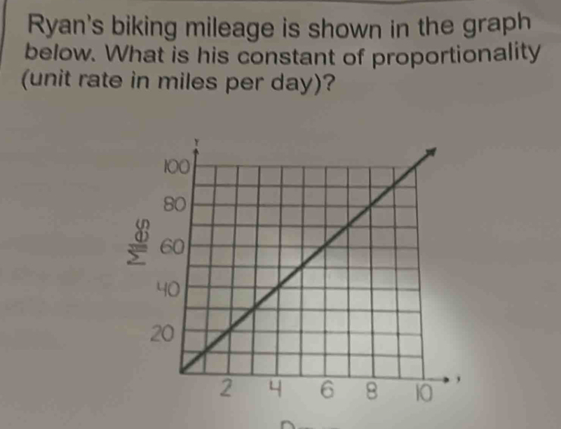 Ryan's biking mileage is shown in the graph 
below. What is his constant of proportionality 
(unit rate in miles per day)?