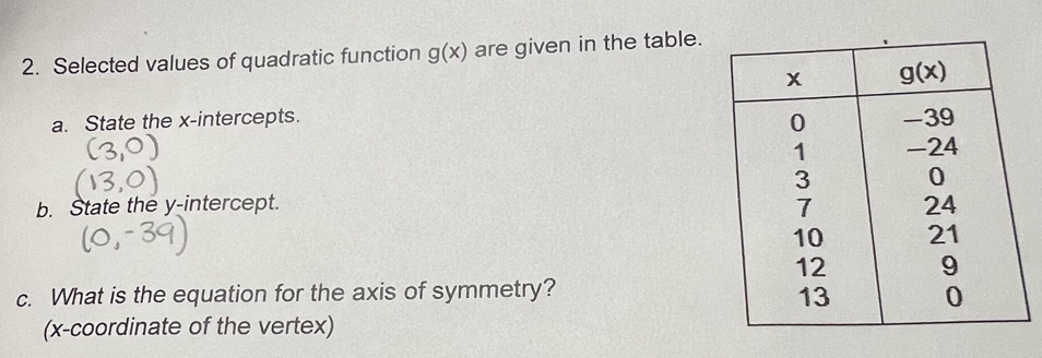 Selected values of quadratic function g(x) are given in the table.
a. State the x-intercepts. 
b. State the y-intercept. 
c. What is the equation for the axis of symmetry?
(x-coordinate of the vertex)