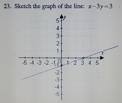 Sketch the graph of the line: x-3y=3