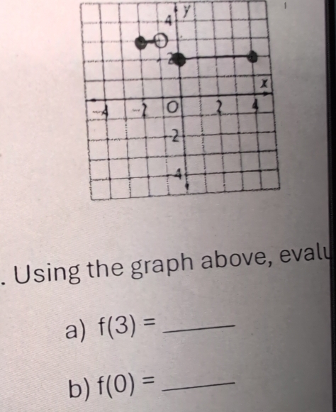 y. Using the graph above, evalu 
a) f(3)= _ 
b) f(0)= _