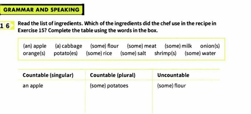 GRAMMAR AND SPEAKING
Read the list of ingredients. Which of the ingredients did the chef use in the recipe in
1 6 Exercise 15? Complete the table using the words in the box.
(an) apple (a) cabbage (some) flour (some) meat (some) milk onion (s)
orange(s) potato(es) (some) rice (some) salt shrimp(s) (some) water