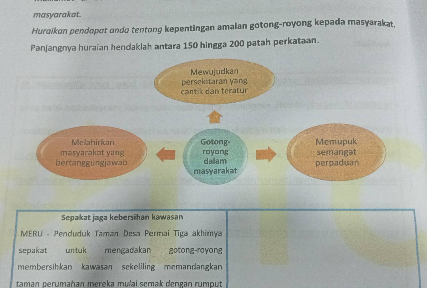 masyarakat. 
Huraikan pendapat anda tentang kepentingan amalan gotong-royong kepada masyarakat. 
Panjangnya huraian hendaklah antara 150 hingga 200 patah perkataan. 
Sepakat jaga kebersihan kawasan 
MERU - Penduduk Taman Desa Permai Tiga akhimya 
sepakat untuk mengadakan gotong-royong 
membersihkan kawasan sekeliling memandangkan 
taman perumahan mereka mulai semak dengan rumput