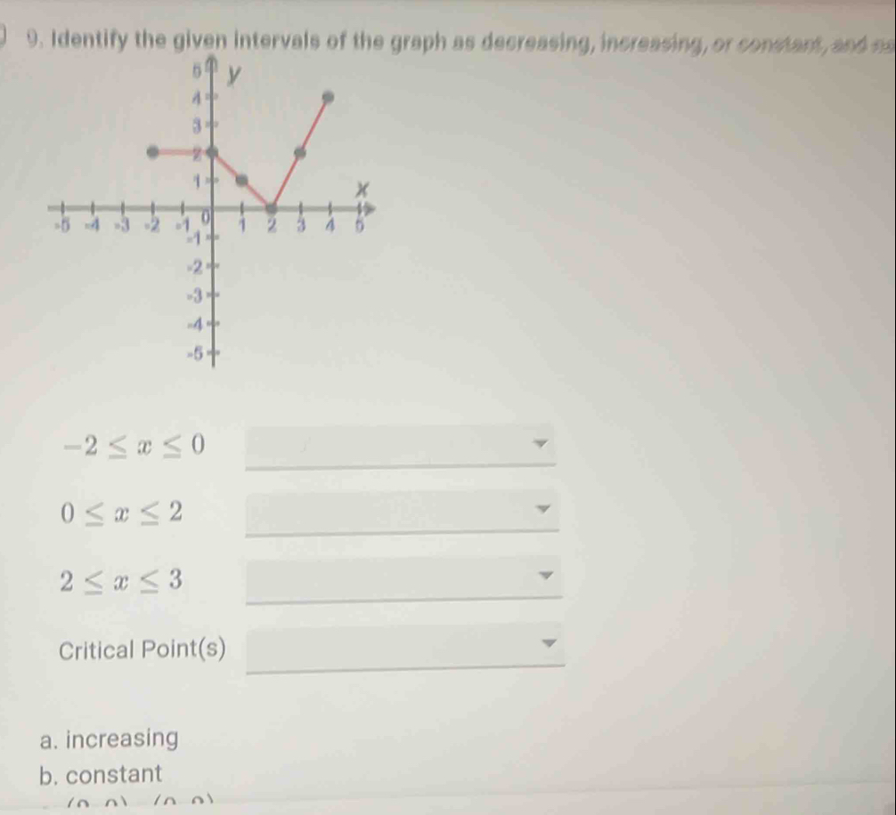 Identify the given intervals of the graph as decreasing, increasing, or constant, and s
-2≤ x≤ 0
0≤ x≤ 2
2≤ x≤ 3
Critical Point(s)
a. increasing
b. constant