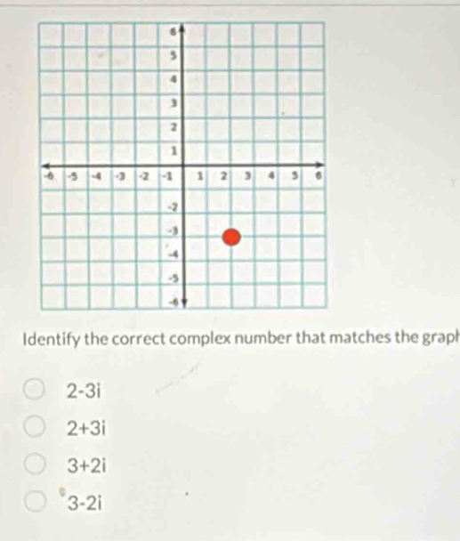 Identify the correct complex number that matches the graph
2-3i
2+3i
3+2i
3-2i