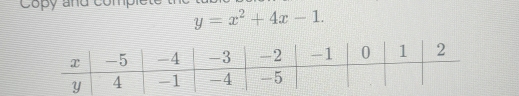 Copy and comple y=x^2+4x-1.