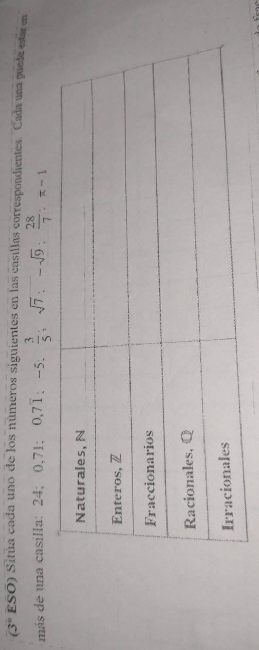 (3° ESO) Sitúa cada uno de los números siguientes en las casillas correspondientes. Cada una puede estar en 
más de una casilla: 24; 0, 71; 0, 7overline 1;  3/5 ; sqrt(7); -sqrt()-sqrt(9) :  28/7  : π -1