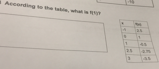 According to the table, what is f(1) ?