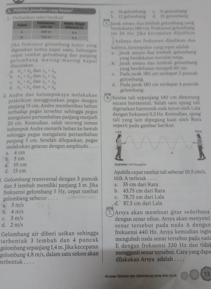 A. pihlsh jawahan y ang benart a. 16 gelombang c. 11 gelombang
1. Perhatikan tabel berikut! b. 12 gelombang d. 10 gelombang
S. Jarak antara dua lembah gelombang yang
berdekatan 180 cm. Frekuensi gelombang
ini 20 Hz. Jika kecepatan dijadikan
 1/2  kalinya dan frekuensi dijadikan dua
Jika frekuensi gelombang bunyi yang kalinya, kesimpulan yang tepat adalah . . .
digunakan kedua kapal sama, hubungan
cepat rambat gelombang dan panjang a. Jarak antara dua lembah gelombang
gelombang masing-masing kapal yang berdekatan bernilai tetap.
dinyatakan . . . . b. Jarak antara dua lembah gelombang
v_A>v_B dan lambda _A>lambda _B yang berdekatan menjadi 60 cm.
b. v_A dan lambda _A c. Pada jarak 180 cm terdapat 3 puncak
C. v_A>v_B dan lambda _A gelombang.
d. v_A dan lambda _A>lambda _B d. Pada jarak 180 cm terdapat 4 puncak
gelombang.
2. Andre dan kelompoknya melakukan 6.)Seutas tali sepanjang 140 cm direntang
praktikum menggunakan pegas dengan
panjang 15 cm. Andre memberikan beban secara horizontal. Salah satu ujung tali
terhadap pegas tersebut sehingga pegas digetarkan harmonik naik turun oleh Lala
mengalami pertambahan panjang menjadi dengan frekuensi 0,3 Hz. Kemudian, ujung
20 cm. Kemudian, salah seorang teman tali yang lain dipegang kuat oleh Rara
kelompok Andre menarik beban ke bawah seperti pada gambar berikut.
schingga pegas mengalami pertambahan
panjang 5 cm. Setelah dilepaskan, pegas
melakukan getaran dengan amplitudo . . . .
a. 4 cm
b. 5 cm
c. 10 cm Ilustrator: Arif Nursahid
d. 15 cm Apabila cepat rambat tali sebesar 10,5 cm/s,
. Gelombang transversal dengan 3 puncak titik A terletak_
dan 3 lembah memiliki panjang 3 m. Jika a. 35 cm dari Rara
frekuensi gelombang 5 Hz, cepat rambat b. 43,75 cm dari Rara
gelombang sebesar . . . . c. 78,75 cm dari Lala
a. 5 m/s d. 87,5 cm dari Lala
b. 4 m/s 7.)Arsya akan membuat gitar sederhana
c. 3 m/s dengan senar nilon. Arsya akan menyetel
d. 2 m/s senar tersebut pada nada A dengan
Gelombang air diberi usikan sehingga frekuensi 440 Hz. Arsya kemudian ingin
terbentuk 3 lembah dan 4 puncak mengubah nada senar tersebut pada nada
gelombang sepanjang 1,4 m. Jika kecepatan E dengan frekuensi 330 Hz dan tidak
gelombang 4,8 m/s, dalam satu sekon akan mengganti senar tersebut. Cara yang dapa
terbentuk . . . . dilakukan Arsya adalah . . . .
Konsep Getaran dan Gelombang serta Alat Optik 13