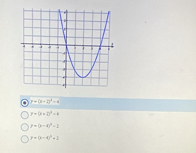 y=(x-2)^2-4
y=(x+2)^2-4
y=(x-4)^2-2
y=(x-4)^2+2