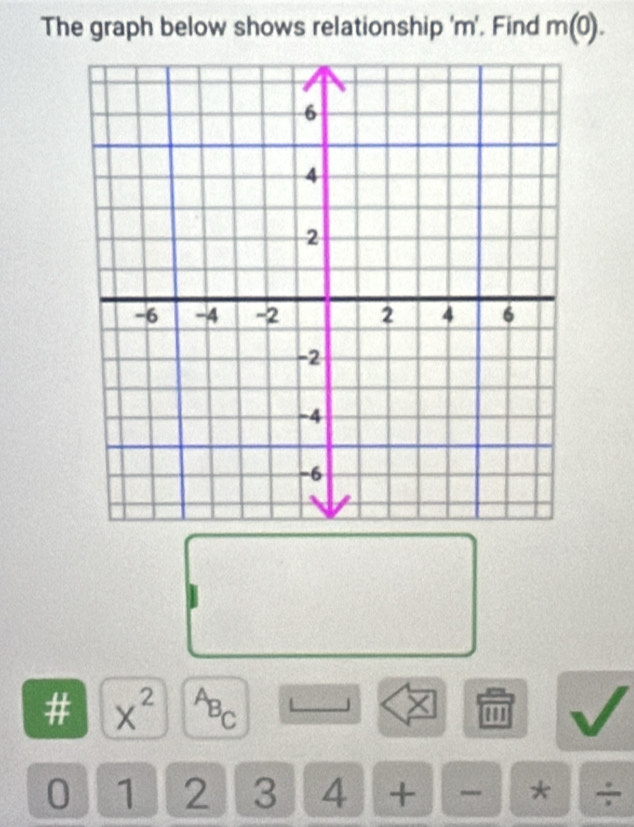 The graph below shows relationship 'm'. Find m(0). 
# x^2 ABC ''
0 1 2 3 4 + * ÷