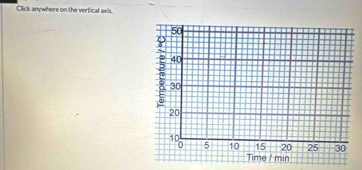 Click anywhere on the vertical axis.